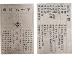 [158] 이황(李滉)의 [성학십도 聖學十圖] 필사본 병풍